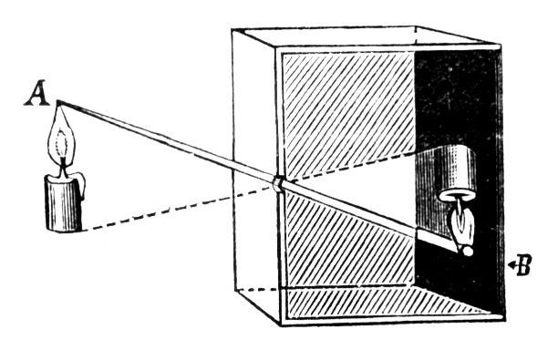 Camera obscura - how pinhole cameras work